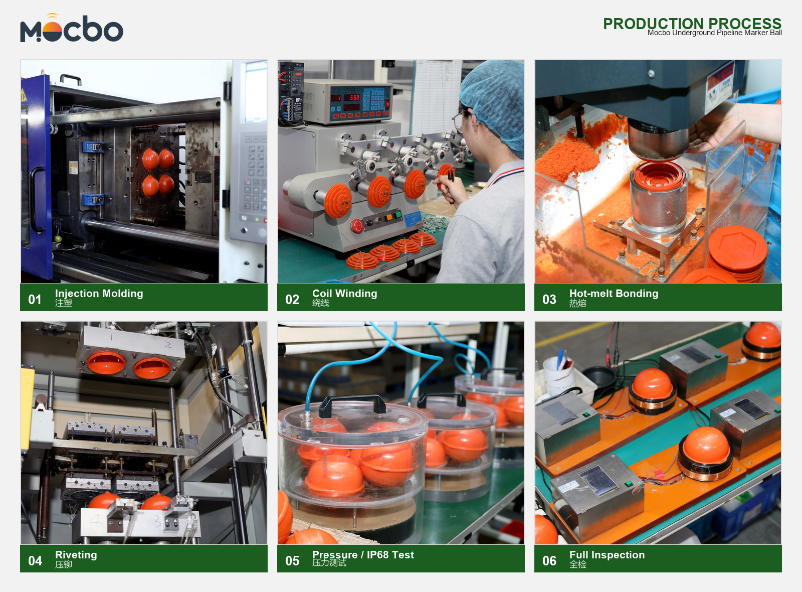 Mocbo production process: injection, winding, hot-melt, riveting, pressure test, inspection